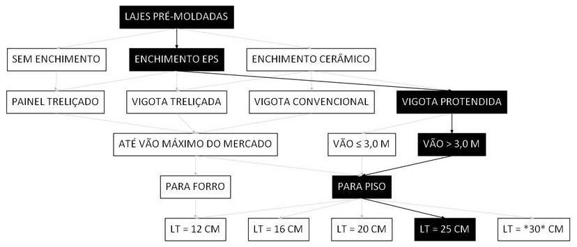 Árvore de fatores da composição SINAPI 101962 — diagrama oficial de variantes do serviço
