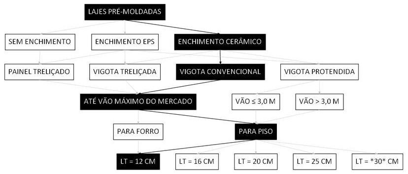 Árvore de fatores da composição SINAPI 101963 — diagrama oficial de variantes do serviço