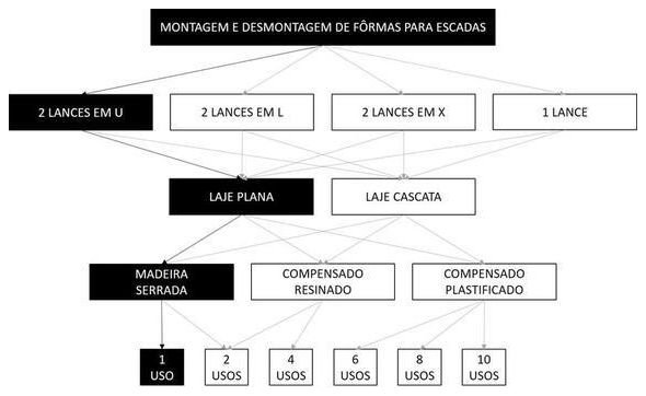 Árvore de fatores da composição SINAPI 101974 — diagrama oficial de variantes do serviço