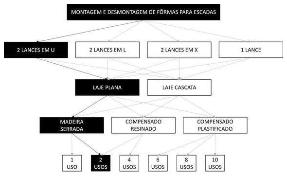 Árvore de fatores da composição SINAPI 101975 — diagrama oficial de variantes do serviço