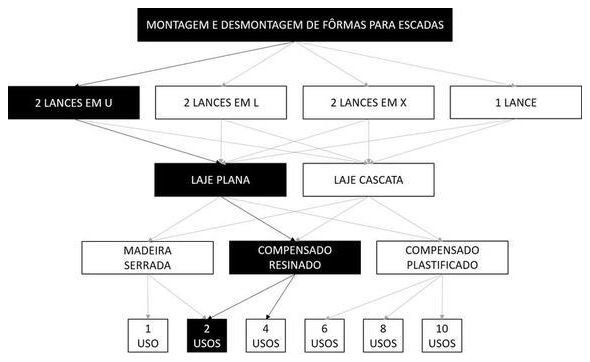 Árvore de fatores da composição SINAPI 101977 — diagrama oficial de variantes do serviço
