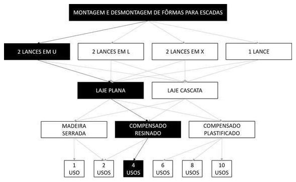 Árvore de fatores da composição SINAPI 101980 — diagrama oficial de variantes do serviço