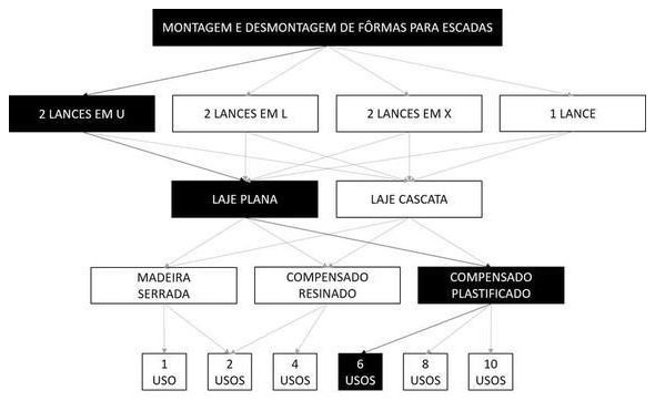Árvore de fatores da composição SINAPI 101981 — diagrama oficial de variantes do serviço
