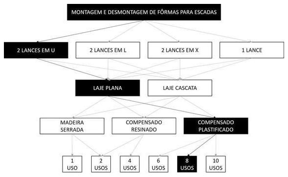 Árvore de fatores da composição SINAPI 101982 — diagrama oficial de variantes do serviço