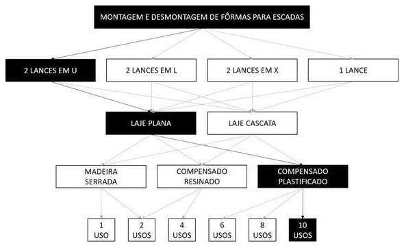 Árvore de fatores da composição SINAPI 101983 — diagrama oficial de variantes do serviço