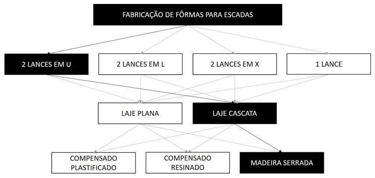 Árvore de fatores da composição SINAPI 101987 — diagrama oficial de variantes do serviço
