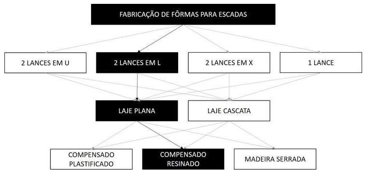 Árvore de fatores da composição SINAPI 101989 — diagrama oficial de variantes do serviço