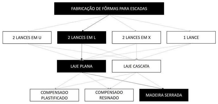 Árvore de fatores da composição SINAPI 101990 — diagrama oficial de variantes do serviço