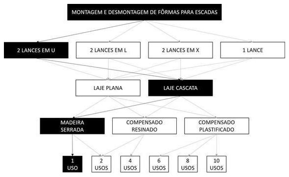 Árvore de fatores da composição SINAPI 102000 — diagrama oficial de variantes do serviço