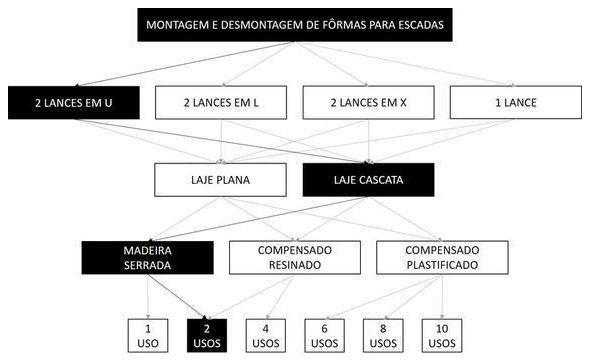 Árvore de fatores da composição SINAPI 102001 — diagrama oficial de variantes do serviço