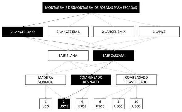 Árvore de fatores da composição SINAPI 102002 — diagrama oficial de variantes do serviço