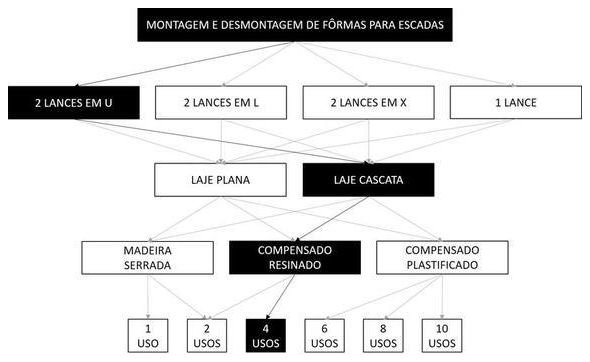 Árvore de fatores da composição SINAPI 102003 — diagrama oficial de variantes do serviço