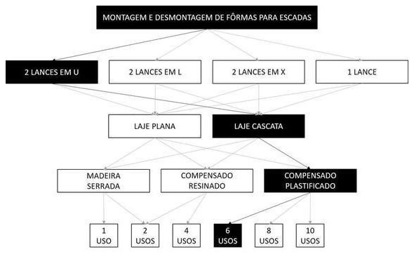 Árvore de fatores da composição SINAPI 102004 — diagrama oficial de variantes do serviço