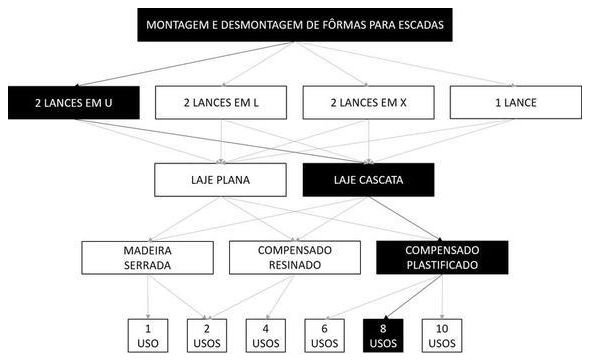 Árvore de fatores da composição SINAPI 102005 — diagrama oficial de variantes do serviço