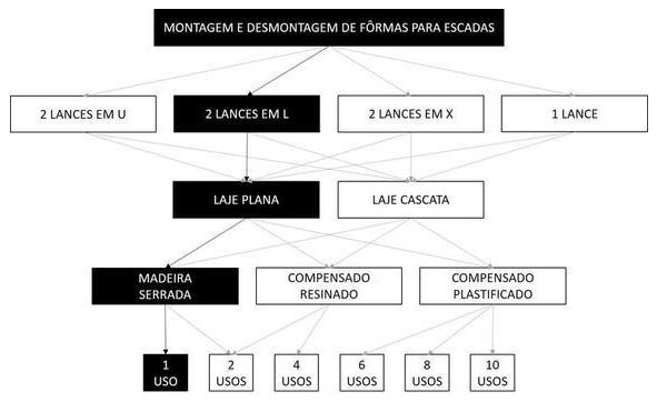 Árvore de fatores da composição SINAPI 102007 — diagrama oficial de variantes do serviço
