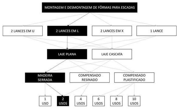 Árvore de fatores da composição SINAPI 102008 — diagrama oficial de variantes do serviço
