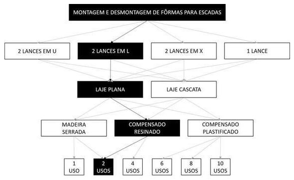 Árvore de fatores da composição SINAPI 102009 — diagrama oficial de variantes do serviço