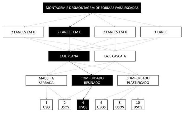 Árvore de fatores da composição SINAPI 102010 — diagrama oficial de variantes do serviço