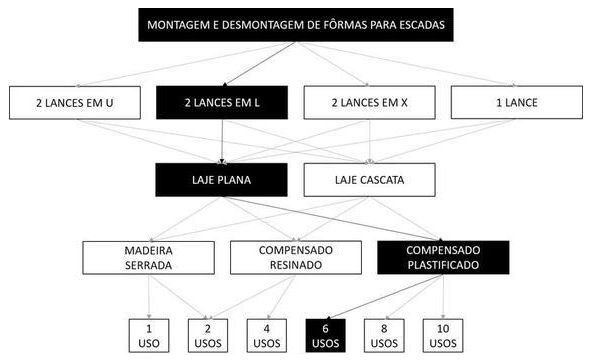 Árvore de fatores da composição SINAPI 102011 — diagrama oficial de variantes do serviço