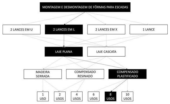 Árvore de fatores da composição SINAPI 102012 — diagrama oficial de variantes do serviço