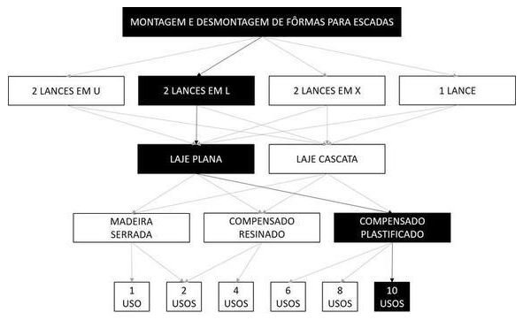 Árvore de fatores da composição SINAPI 102013 — diagrama oficial de variantes do serviço