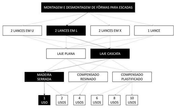 Árvore de fatores da composição SINAPI 102014 — diagrama oficial de variantes do serviço