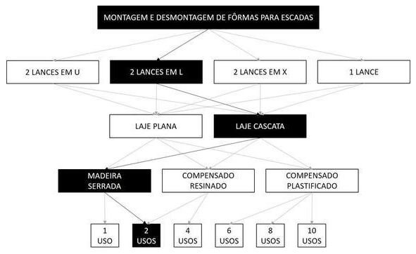 Árvore de fatores da composição SINAPI 102015 — diagrama oficial de variantes do serviço