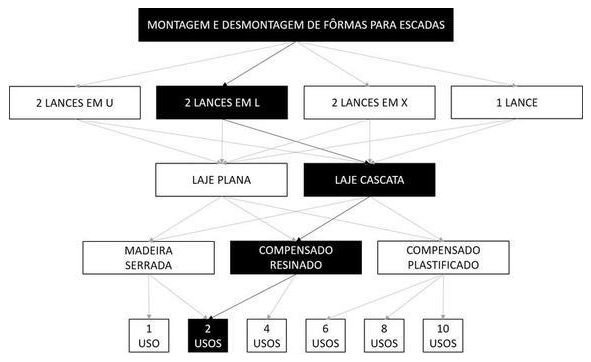 Árvore de fatores da composição SINAPI 102016 — diagrama oficial de variantes do serviço