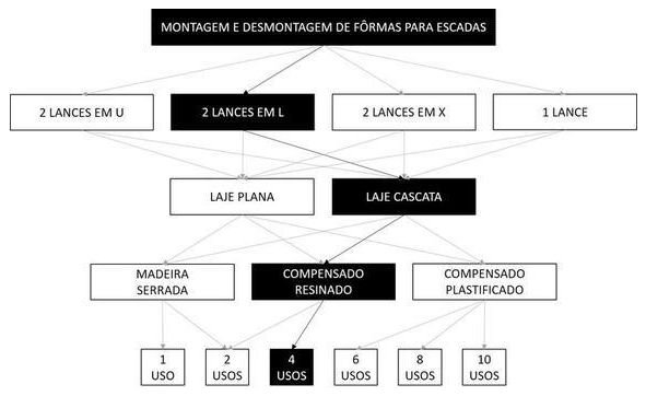Árvore de fatores da composição SINAPI 102017 — diagrama oficial de variantes do serviço