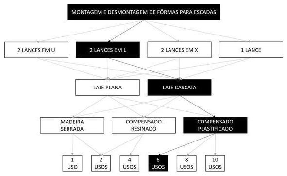 Árvore de fatores da composição SINAPI 102036 — diagrama oficial de variantes do serviço