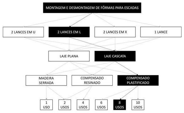 Árvore de fatores da composição SINAPI 102037 — diagrama oficial de variantes do serviço
