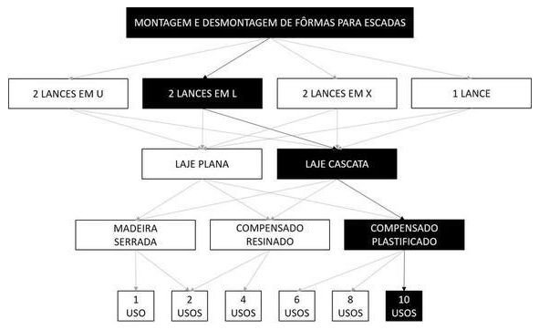 Árvore de fatores da composição SINAPI 102038 — diagrama oficial de variantes do serviço