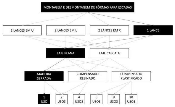 Árvore de fatores da composição SINAPI 102039 — diagrama oficial de variantes do serviço