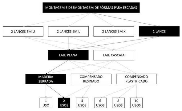 Árvore de fatores da composição SINAPI 102040 — diagrama oficial de variantes do serviço