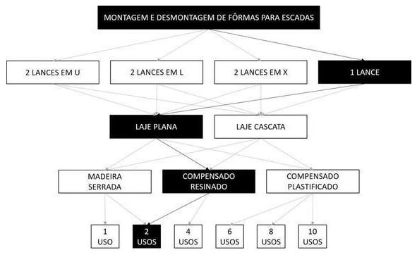 Árvore de fatores da composição SINAPI 102041 — diagrama oficial de variantes do serviço