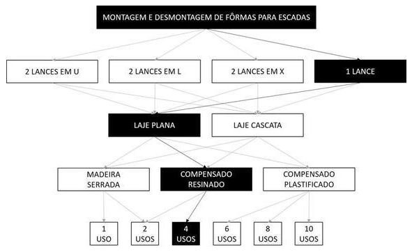Árvore de fatores da composição SINAPI 102042 — diagrama oficial de variantes do serviço