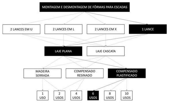 Árvore de fatores da composição SINAPI 102043 — diagrama oficial de variantes do serviço