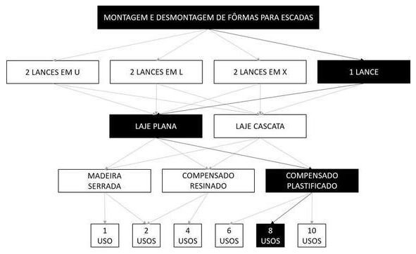 Árvore de fatores da composição SINAPI 102044 — diagrama oficial de variantes do serviço