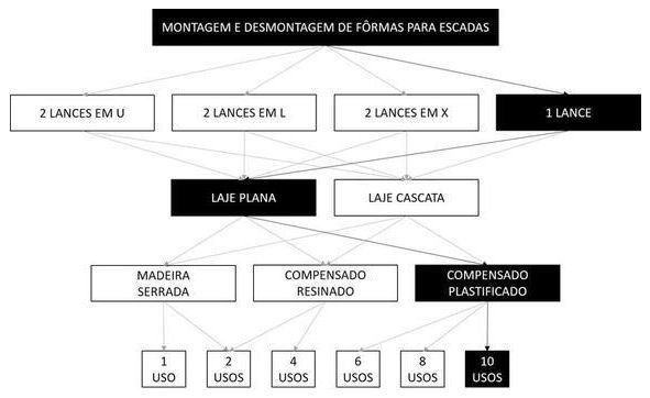 Árvore de fatores da composição SINAPI 102045 — diagrama oficial de variantes do serviço