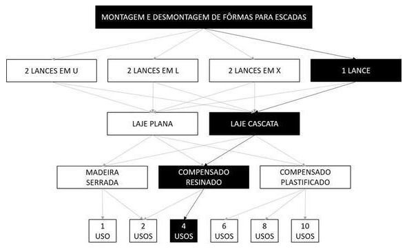 Árvore de fatores da composição SINAPI 102049 — diagrama oficial de variantes do serviço
