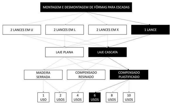 Árvore de fatores da composição SINAPI 102050 — diagrama oficial de variantes do serviço