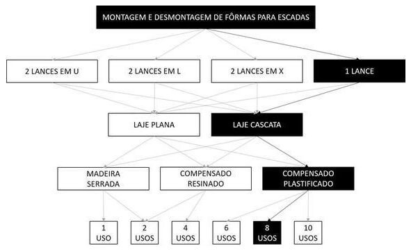 Árvore de fatores da composição SINAPI 102051 — diagrama oficial de variantes do serviço