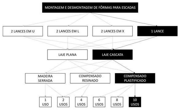 Árvore de fatores da composição SINAPI 102052 — diagrama oficial de variantes do serviço