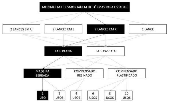 Árvore de fatores da composição SINAPI 102059 — diagrama oficial de variantes do serviço