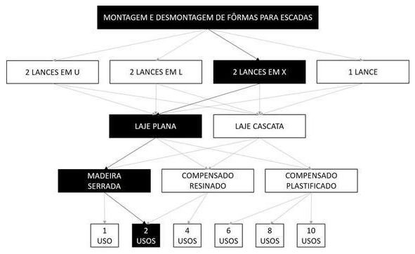 Árvore de fatores da composição SINAPI 102060 — diagrama oficial de variantes do serviço
