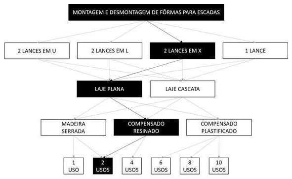 Árvore de fatores da composição SINAPI 102061 — diagrama oficial de variantes do serviço