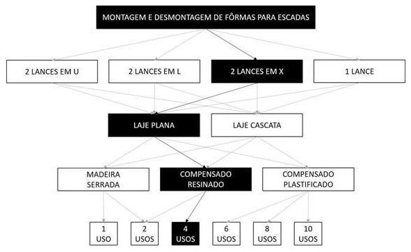 Árvore de fatores da composição SINAPI 102062 — diagrama oficial de variantes do serviço