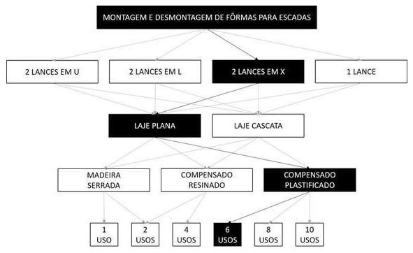 Árvore de fatores da composição SINAPI 102063 — diagrama oficial de variantes do serviço