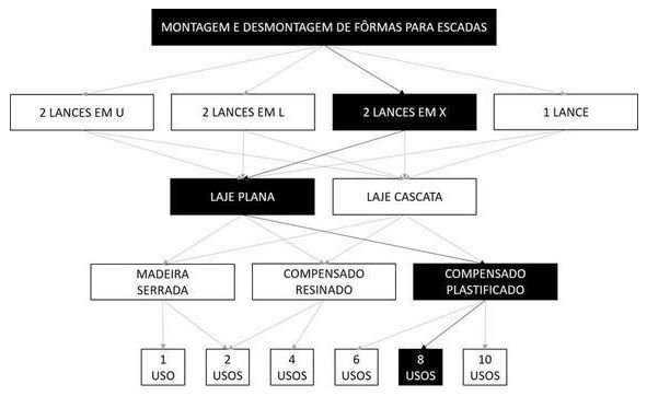 Árvore de fatores da composição SINAPI 102064 — diagrama oficial de variantes do serviço