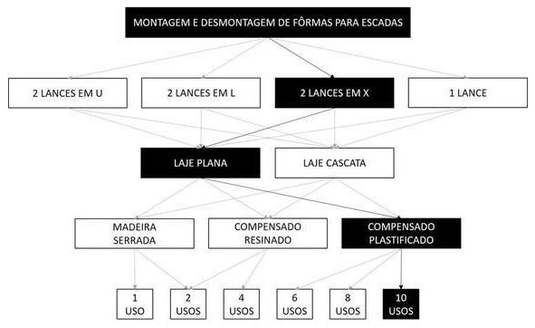 Árvore de fatores da composição SINAPI 102065 — diagrama oficial de variantes do serviço